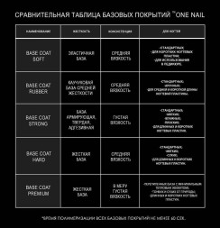 ONE NAIL   Base RUBBER   15мл   База прозрачная густая