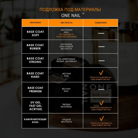 ONE NAIL   Base SOFT   15мл   База для педикюра