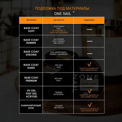 ONE NAIL   Base SOFT   30мл (шайба)   База для педикюра