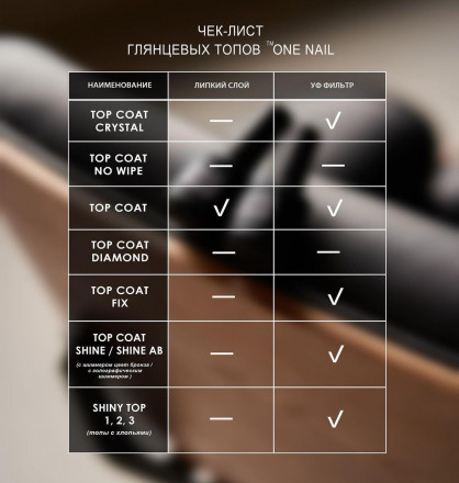 ONE NAIL   Top NO WIPE   15мл   Топ без л/с без UV-фильтром