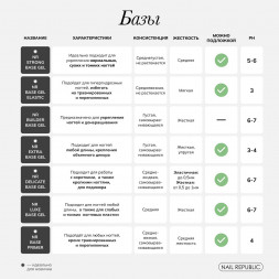 NAIL REPUBLIC   База прозрачная мягкая (для подложки)   Base ELASTIC   30мл   (шайба)
