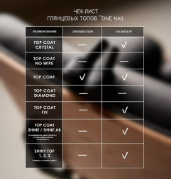 ONE NAIL   Top FIX   15мл   Топ без л/с
